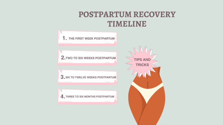 postpartum recovery timeline