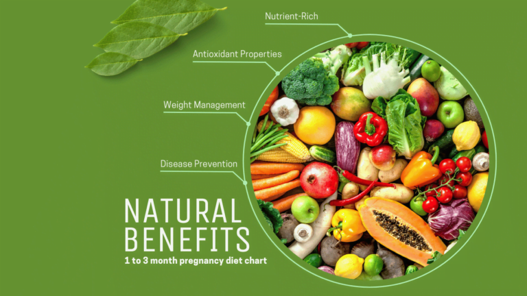 1 to 3 month pregnancy diet chart